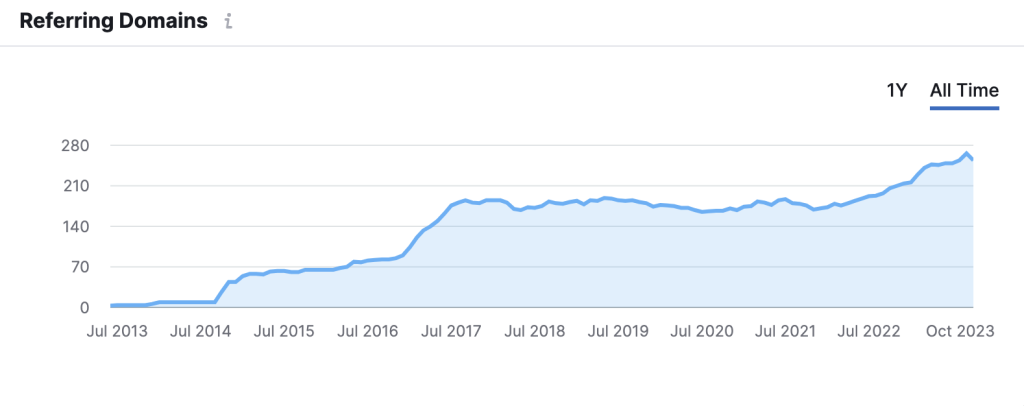 Google Analytics ekraanikuva