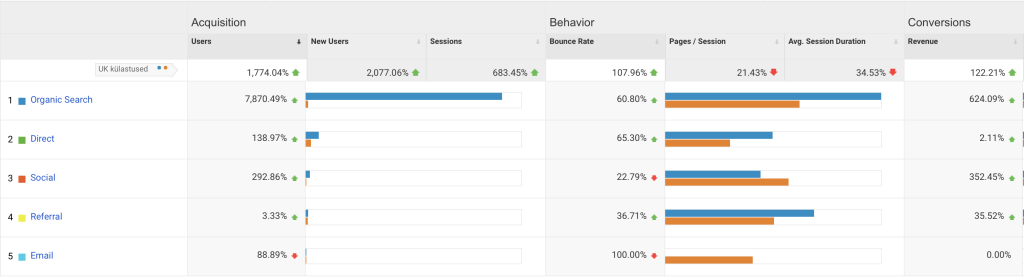 Google Analytics 4 raporti ekraanikuva