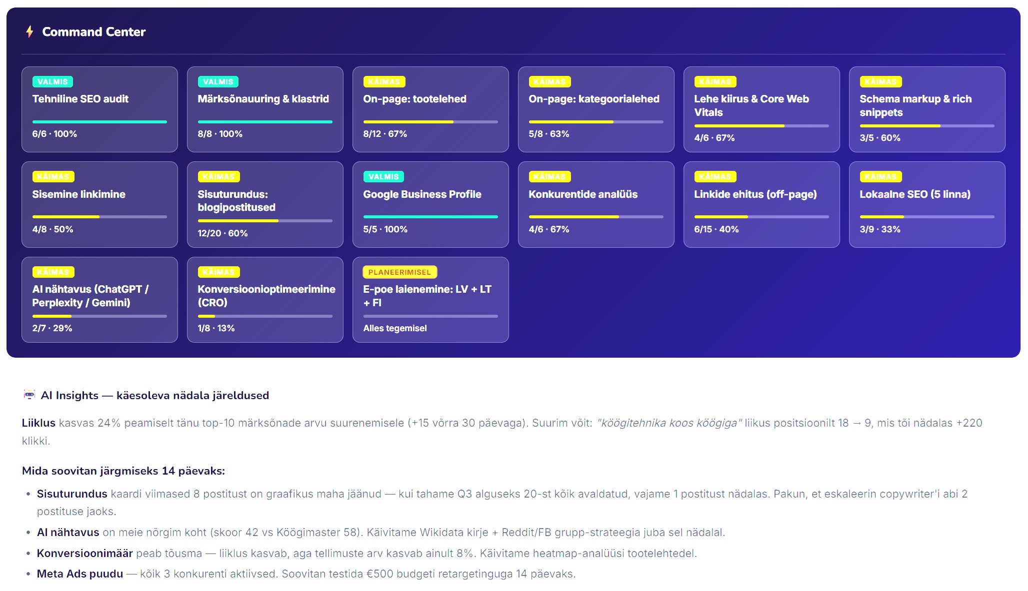 AI SEO Command Center - 15 spetsialiseeritud AI agendi staatus