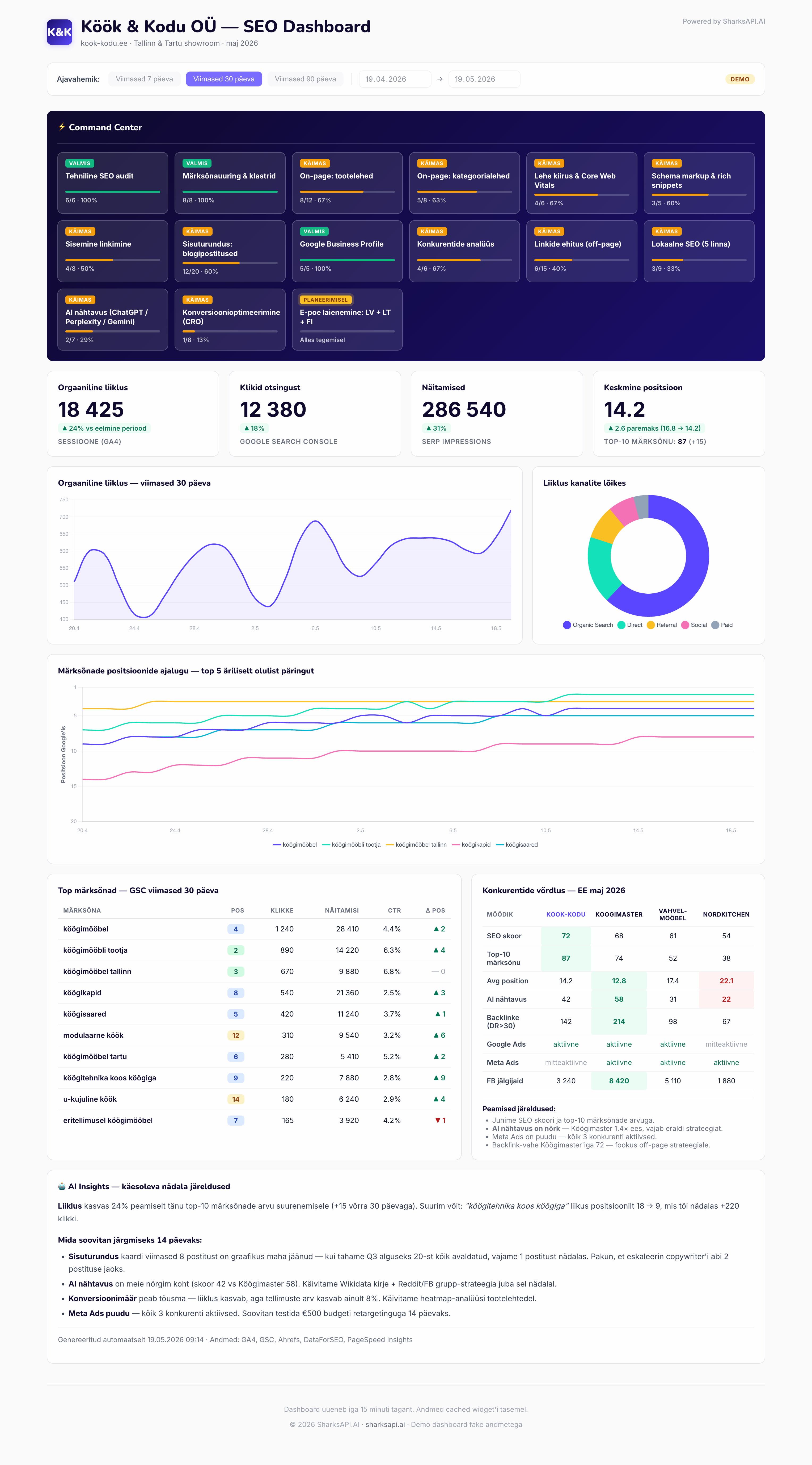 SEO DASHBOARD