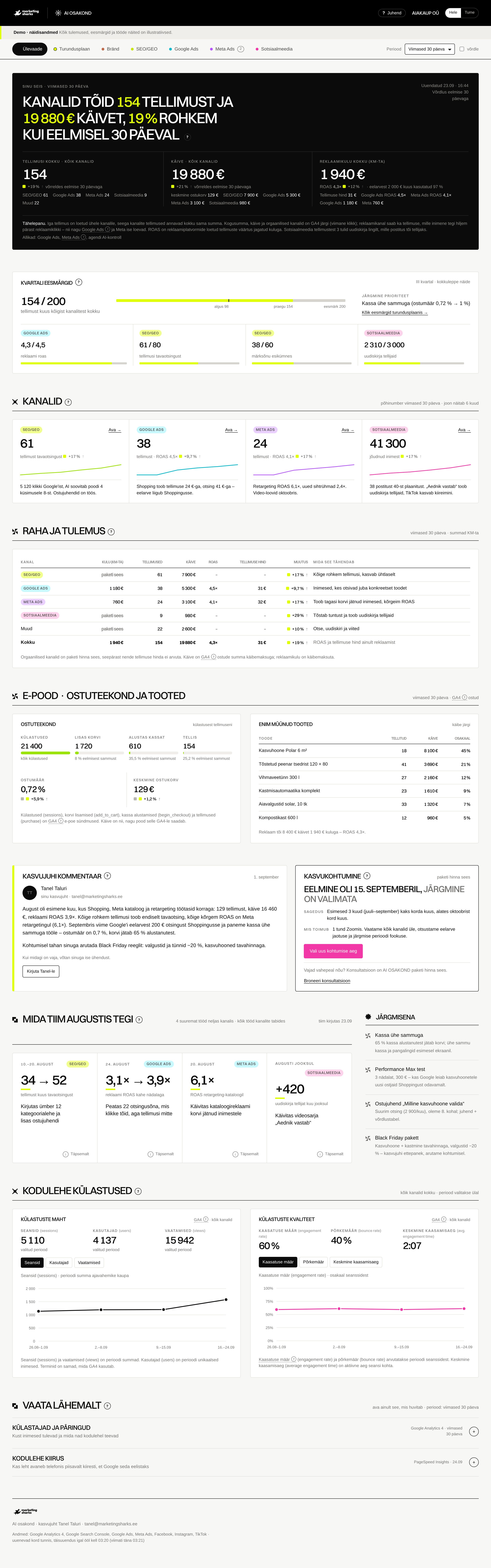 AI osakonna e-poe dashboardi demo näidisandmetega: tellimused, käive, ROAS, ostuteekond ja enim müünud tooted