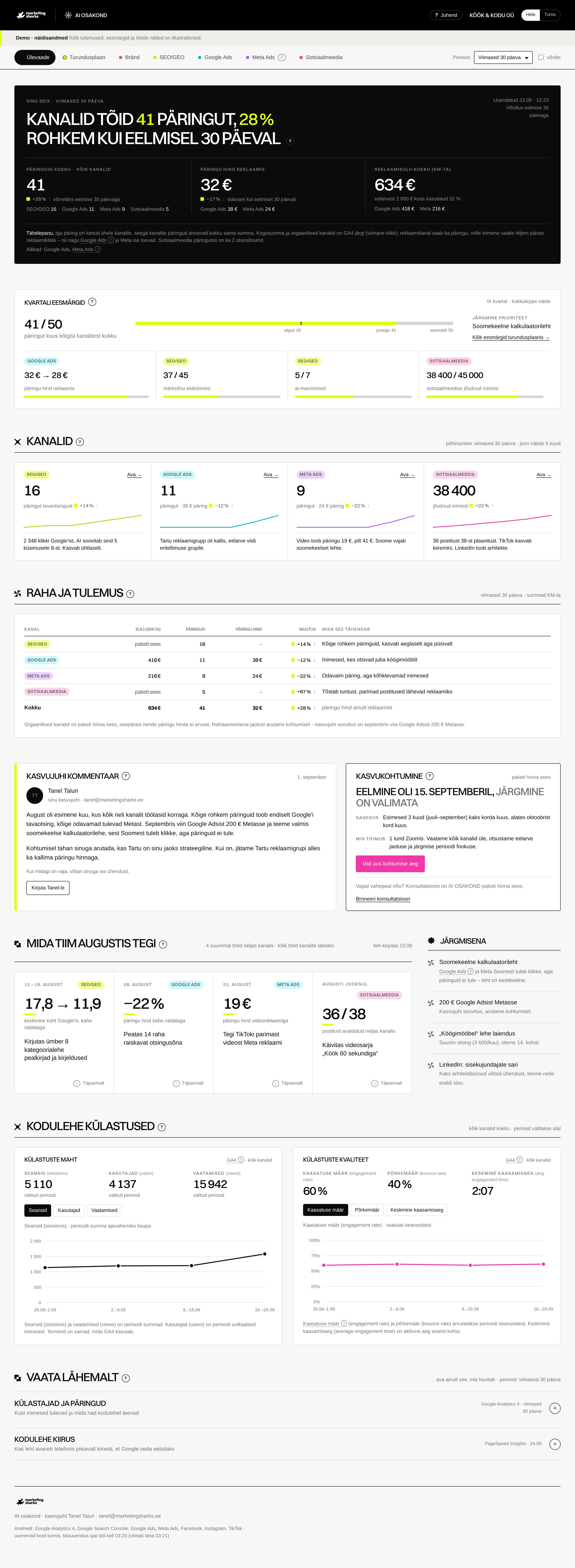 AI osakonna dashboardi demo näidisandmetega: päringud kõigist kanalitest, reklaamikulu, kasvujuhi kommentaar ja tiimi tööd