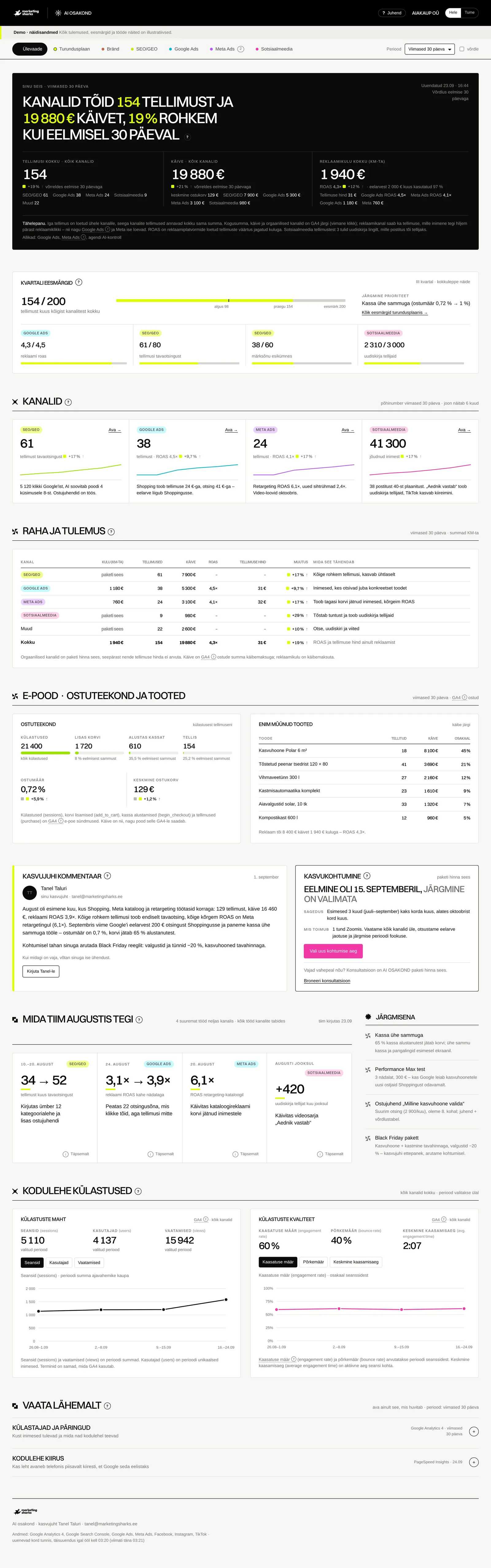 AI osakonna e-poe dashboardi demo näidisandmetega: tellimused, käive, ROAS, ostuteekond ja enim müünud tooted