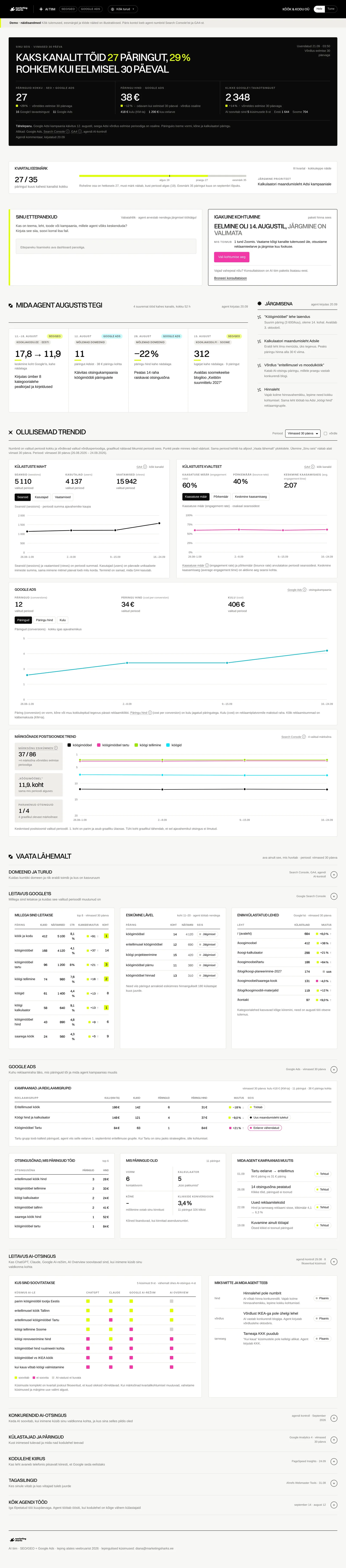 AI tiimi dashboardi demo näidisandmetega: päringud SEO-st ja Google Adsist, päringu hind ja agendi tööd